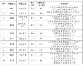 5省约25GW海上光伏项