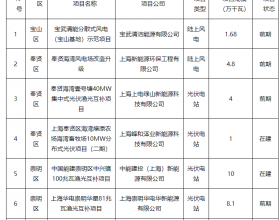 上海：力争陆上风电年