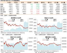 黑色系期货收盘数据盘