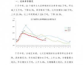 2023年7月中旬钢材社