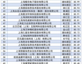 安科瑞电气股份有限公