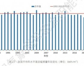 全国太阳能资源、发电