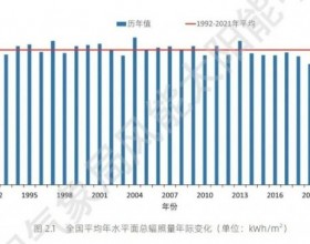  全国太阳能资源、发电小时数情况公布！