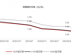 光伏行业洗牌加速 龙