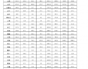  国家能源局：上半年光伏发电新增并网容量7842.3万千瓦