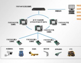 突破通信壁垒：光路科