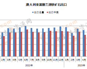 6月澳洲黑德兰港向中