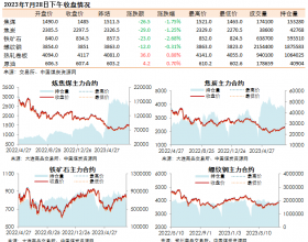 黑色系期货收盘数据盘