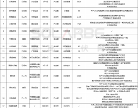  拟募资超1285亿！2023年22家企业IPO进程一览