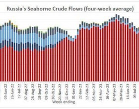 7月OPEC原油产量降幅