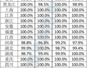 权威数据！2023年6月