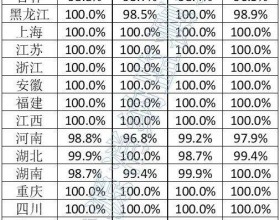  权威数据！2023年6月全国新能源并网消纳情况