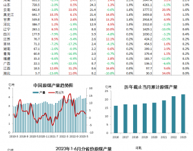 图说数据 | 中国分省