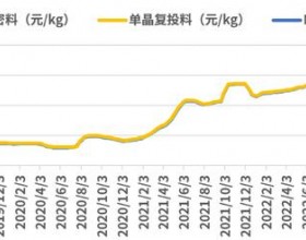 硅料暴跌的痛，传到龙