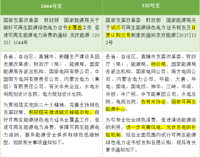 新版VS旧版 中国绿证