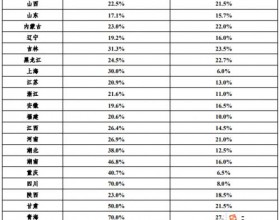  两部门发布关于2023年可再生能源电力消纳责任权重及有关事项的通知