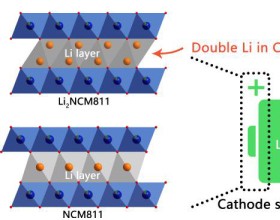  高能量密度无负极锂金属电池研究取得进展
