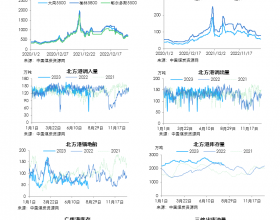动力煤日度数据跟踪（
