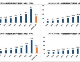 刘译阳: 新型能源体系