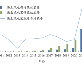 电力央企发力深远海风