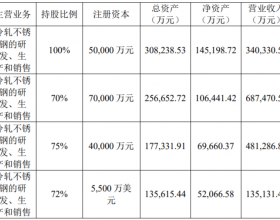 2023年上半年度江苏甬