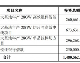 晶科能源拟定增募资不