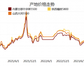 动力煤市场一周总结（