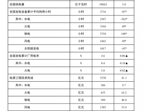 国家能源局:前三季度