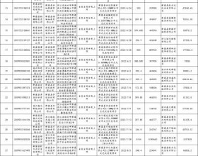 浙江新昌县2022年非户