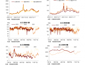 动力煤日度数据跟踪（