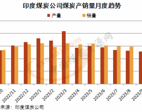 印度煤炭公司10月煤炭