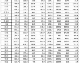 国家能源局: 2023年前