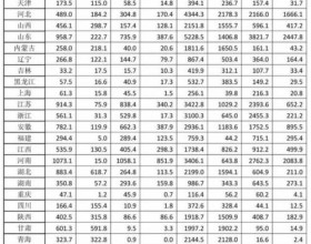  国家能源局: 2023年前三季度光伏发电建设运行情况