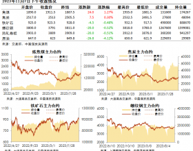 黑色系期货收盘数据盘