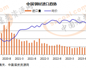 1-10月中国钢材进口量