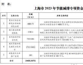 上海市下达2023年第四