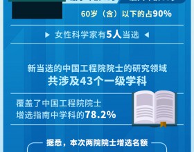 2023年两院院士增选结果揭晓 133位专家当选