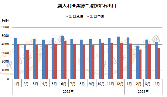 煤炭,煤炭价格,焦煤,焦炭,动力煤,焦炭价格,无烟煤,焦煤价格