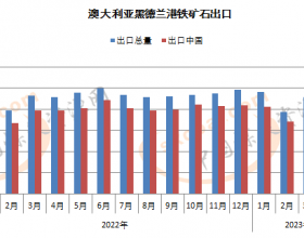 4月澳洲黑德兰港向中