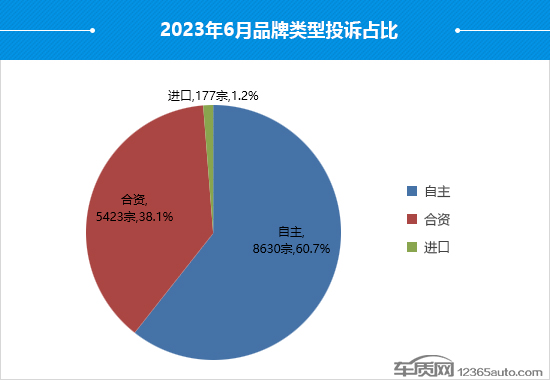 2023年6月国内汽车投诉排行及分析报告