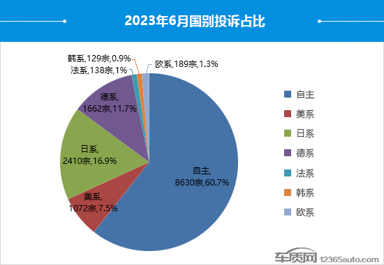 2023年6月国内汽车投诉排行及分析报告