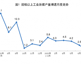  2023年7月份能源生产情况