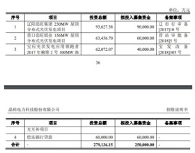 晶科科技终止转让海外