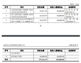 晶科科技终止转让海外公司 拟自行投建西班牙光伏项目