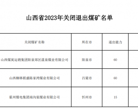  山西省2023年关闭退出煤矿公告