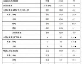 国家能源局: 1-11月光