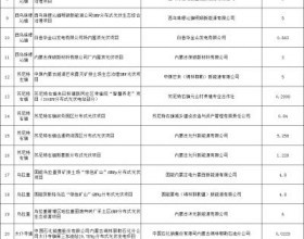  内蒙古锡林郭勒盟公示2023年全盟分散式风电、分布式光伏拟支持项目