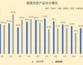 我国11月份光伏出口数