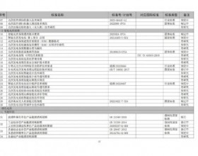  重磅!工信部对《太阳能光伏产业综合标准化技术体系(2023版)》(征求意见稿)公开征集意见