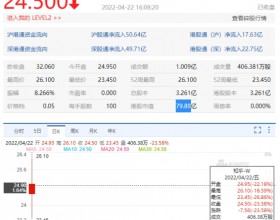 知乎港股上市首日跌23